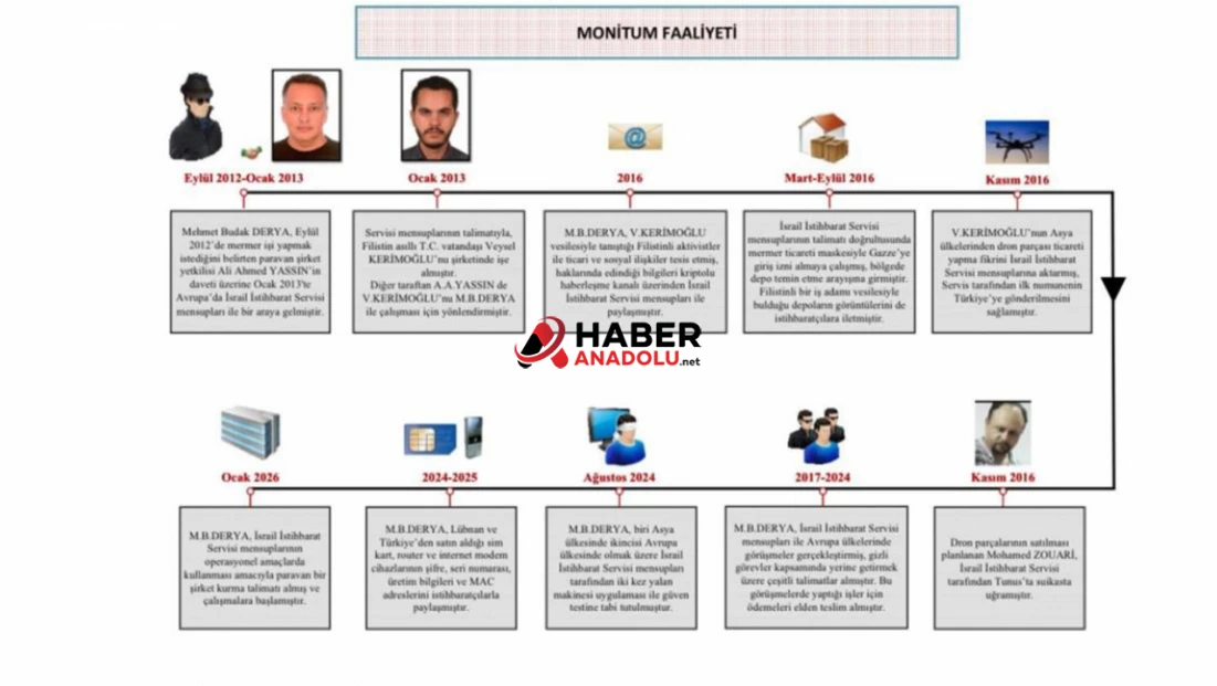 Mossad casusuna operasyon