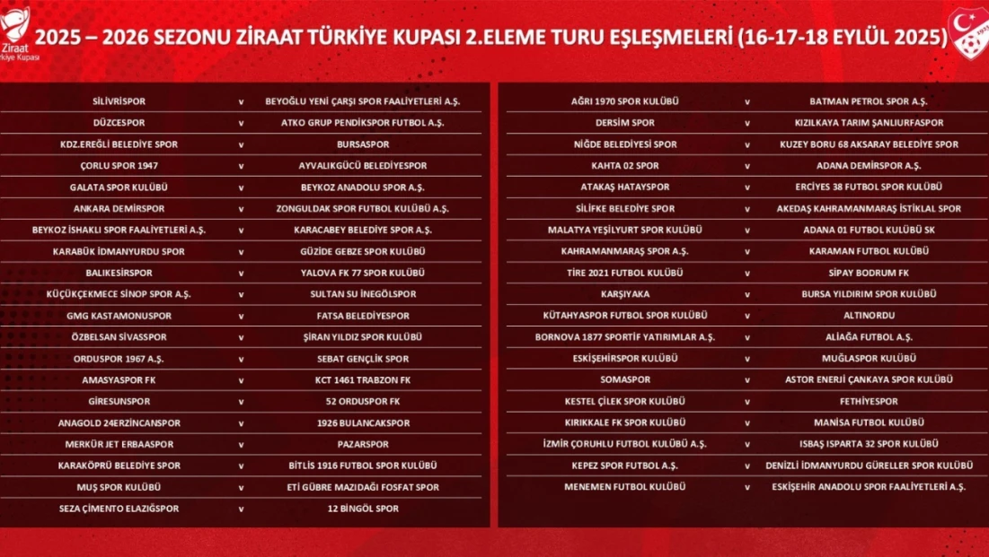 Türkiye Kupası 2. Eleme Turu kuraları çekildi