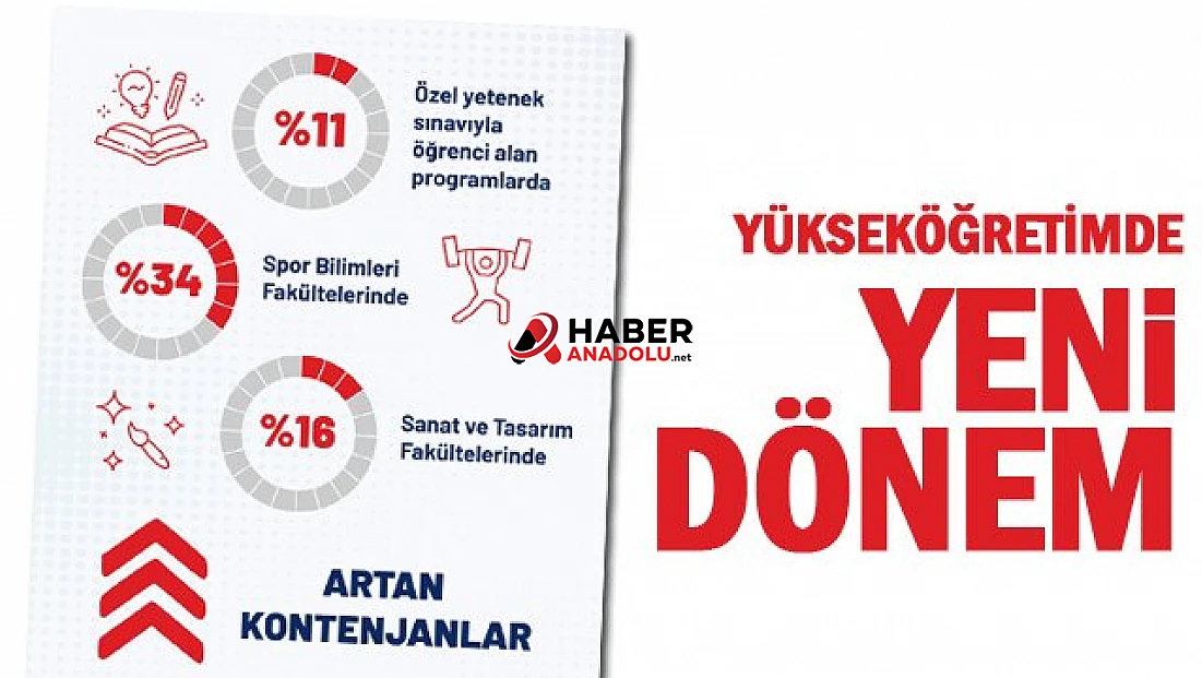 YÖK'ten kontenjan planlamasında yeni dönem