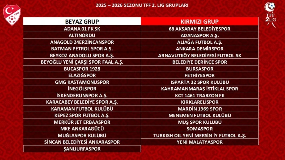 2. Lig 2025-2026 sezonu grupları belli oldu