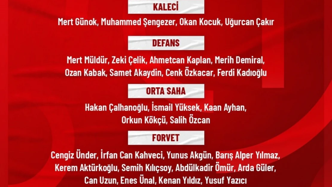 A Milli Futbol Takımı'nın Macaristan ve Avusturya maçlarının kadrosu açıklandı