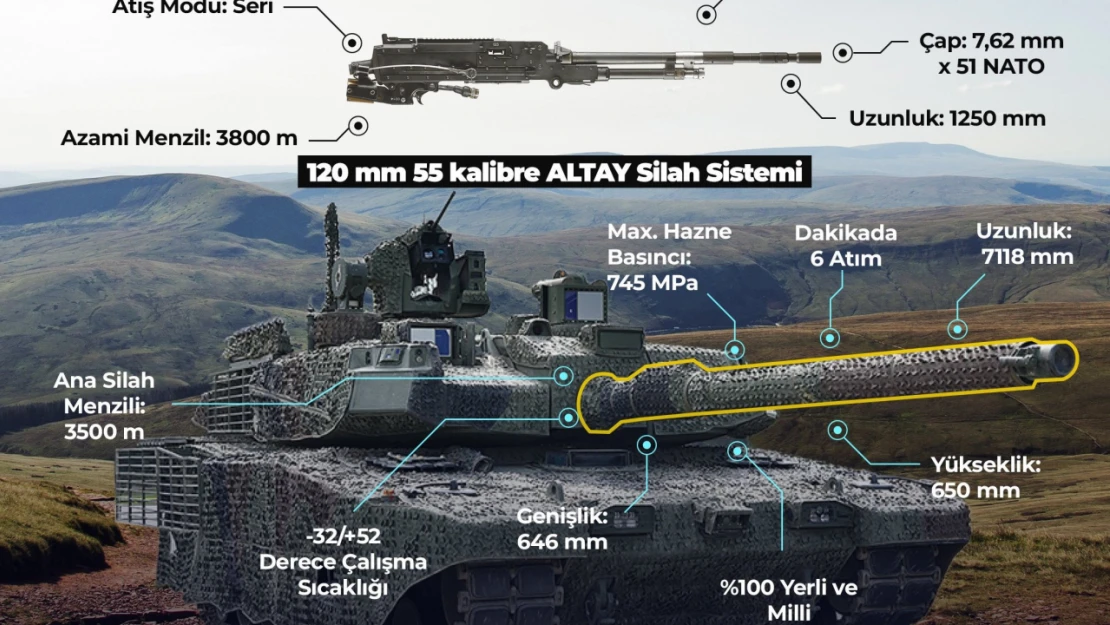 ALTAY TANKI'nın Silah Sistemleri MKE'den