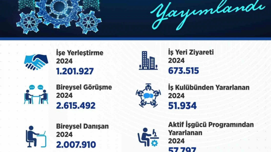 Bakan Işıkhan: '1 milyon 201 bin 927 vatandaşımızın işe yerleştirilmesine aracılık ettik'