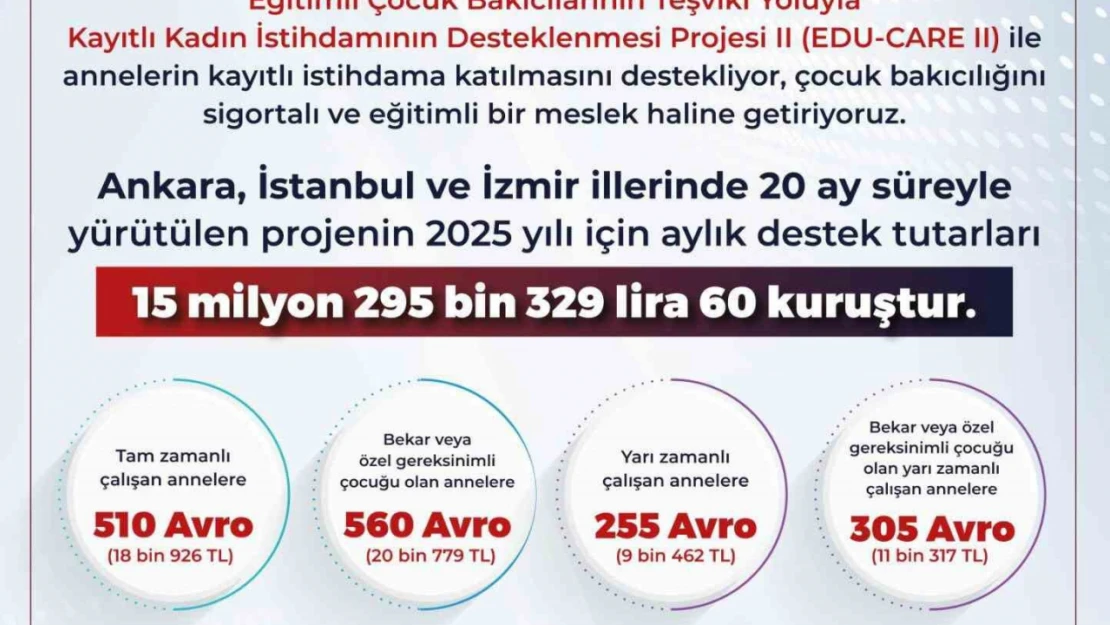 Bakan Işıkhan: 'EDU-CARE II ile annelerin kayıtlı istihdama katılmasını destekliyoruz