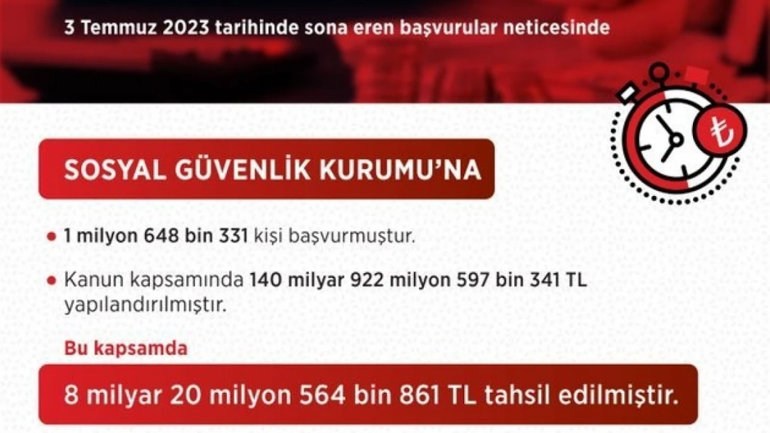 Bakan Işıkhan: 'SGK prim yapılandırmasıyla vatandaşlarımızla temiz bir sayfa açtık'