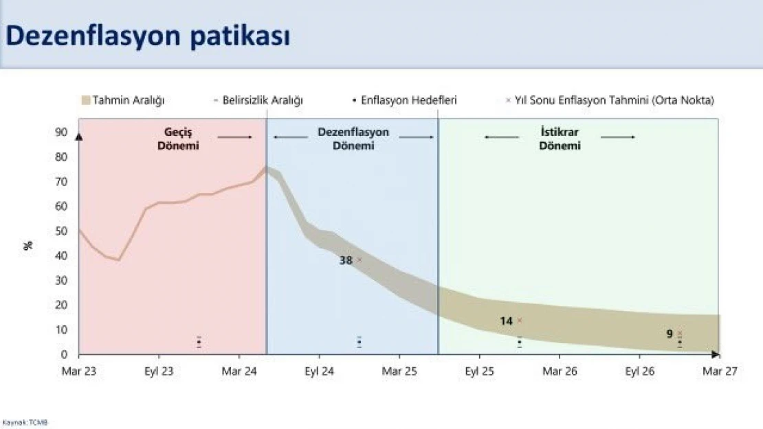 Bakan Şimşek:  Önümüzdeki dönemde enflasyondaki düşüş daha çok hissedilecek