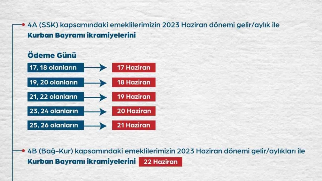 Emekli maaş ve ikramiyeleri ödenmeye başlandı