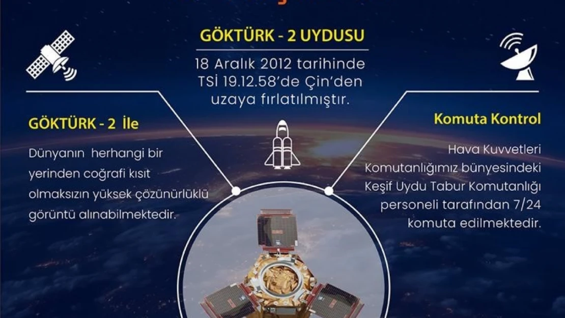 Göktürk-2 uydusu 11 yıl boyunca dünya etrafında 60 bin tur attı