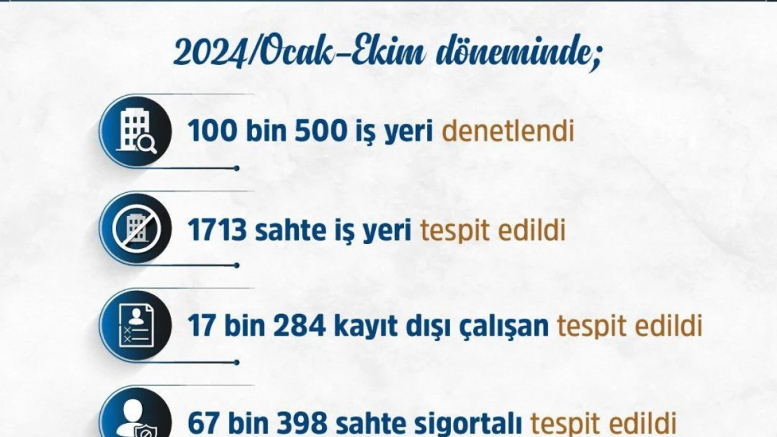 Kayıt dışı ve sahte sigortalı işçi çalıştıran bin 713 sahte iş yerine 1 milyardan fazla ceza uygulandı