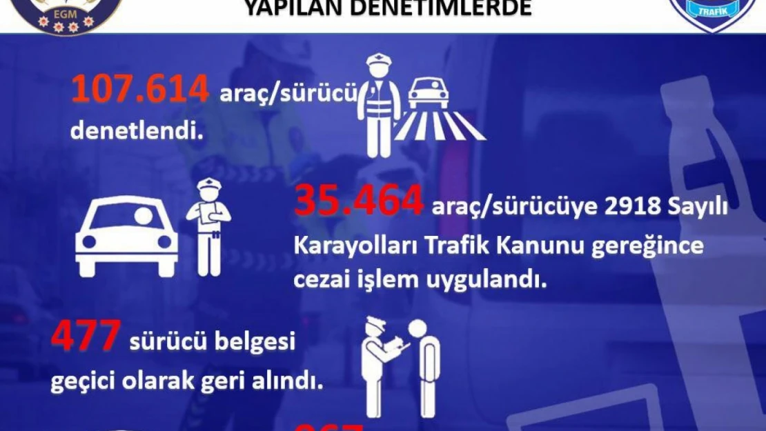 Kayseri'de 967 araç trafikten men edildi