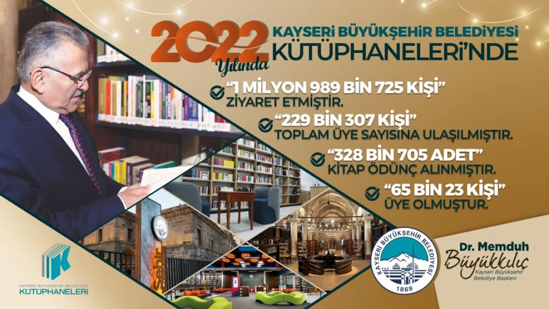 Kayseri'nin kültür hazinesi Büyükşehir Kütüphaneleri'nden 2022'de yaklaşık 2 milyon kişiye hizmet