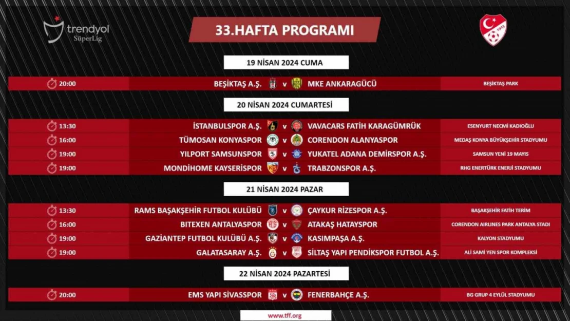 Trendyol Süper Lig'de 33. hafta programı açıklandı