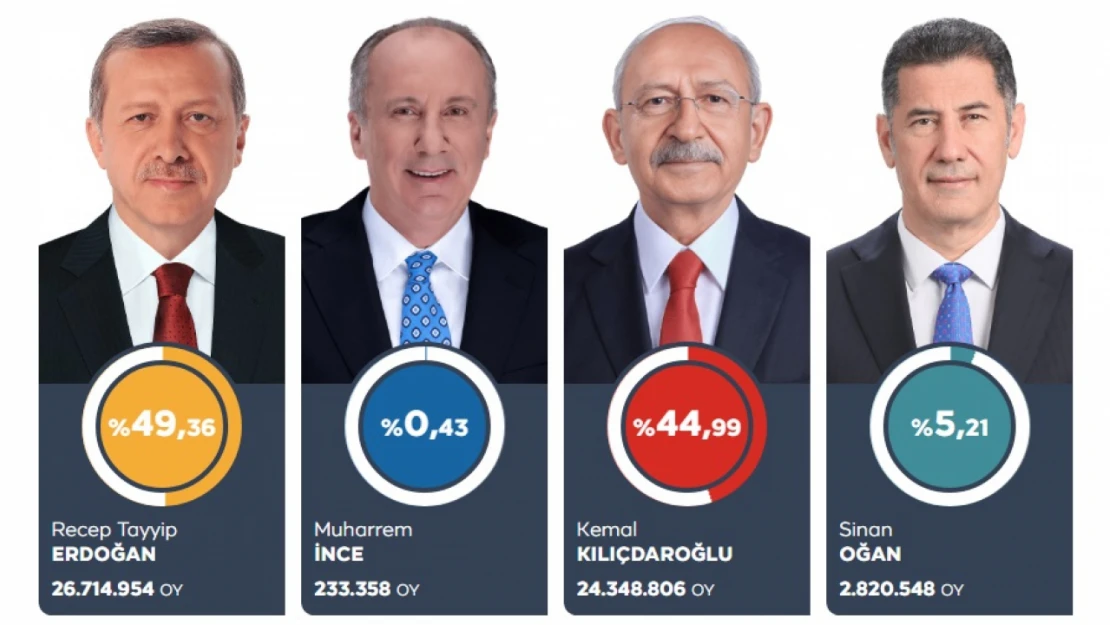 Tüm şehirler Cumhurbaşkanı seçim sonuçları