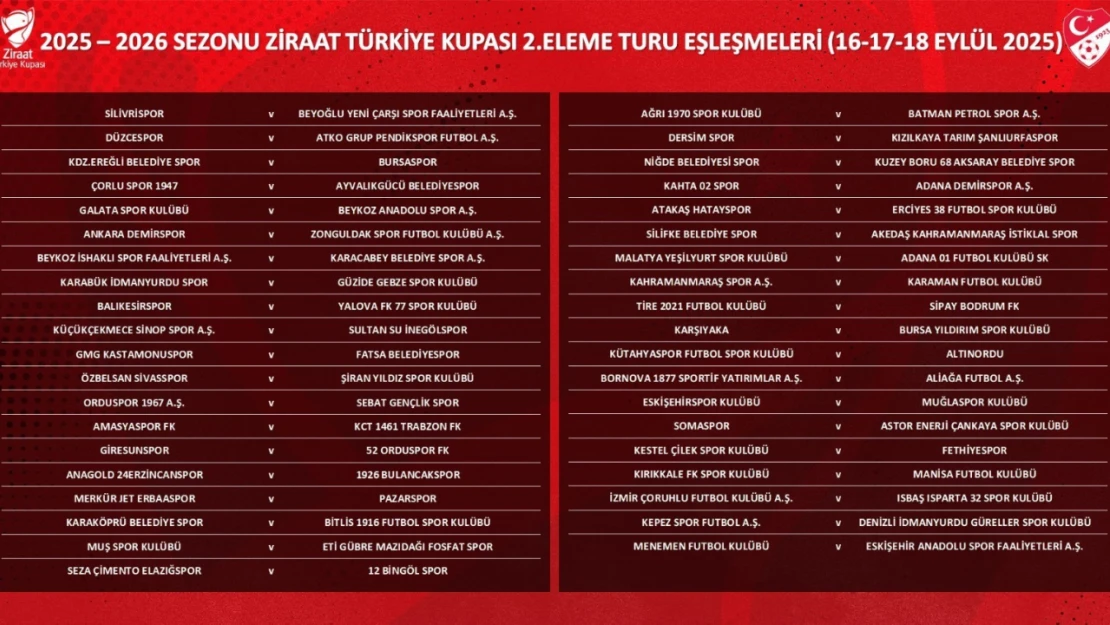 Türkiye Kupası 2. Eleme Turu kuraları çekildi