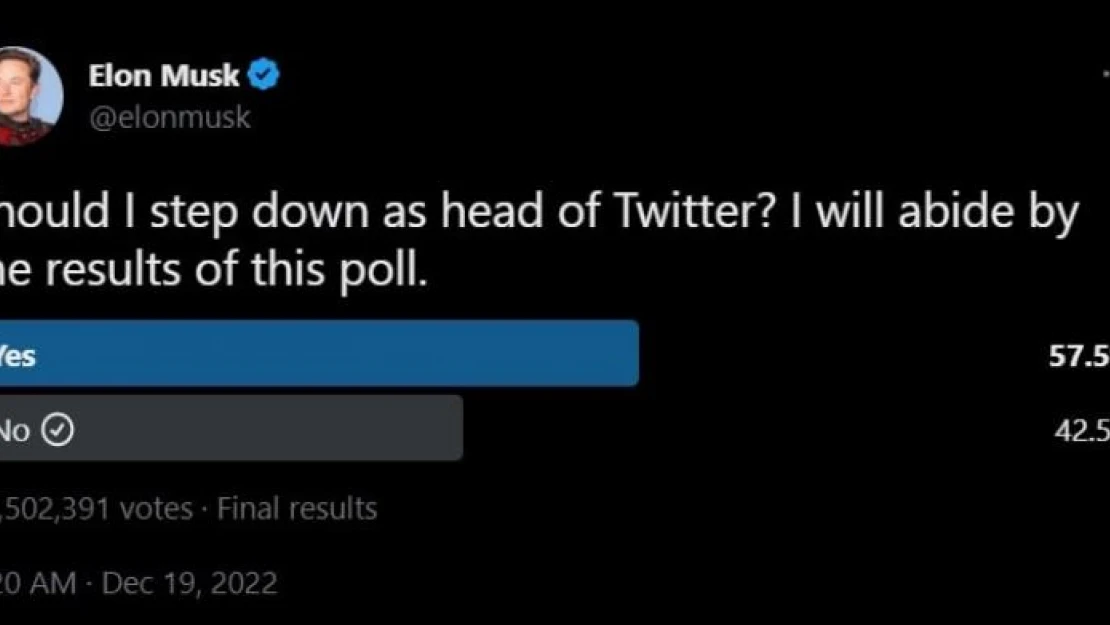 Twitter kullanıcılarının yüzde 57,5'i Elon Musk'ın istifa etmesini istiyor