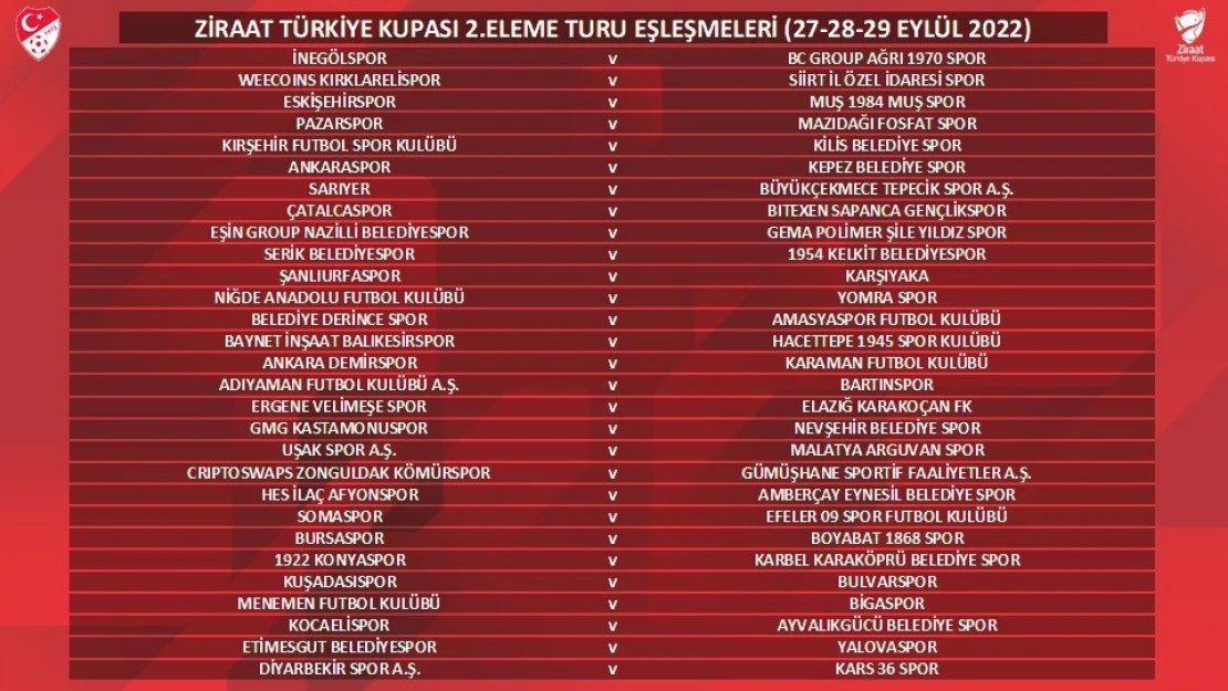 Ziraat Türkiye Kupası 2. Eleme Turu eşleşmeleri belli oldu