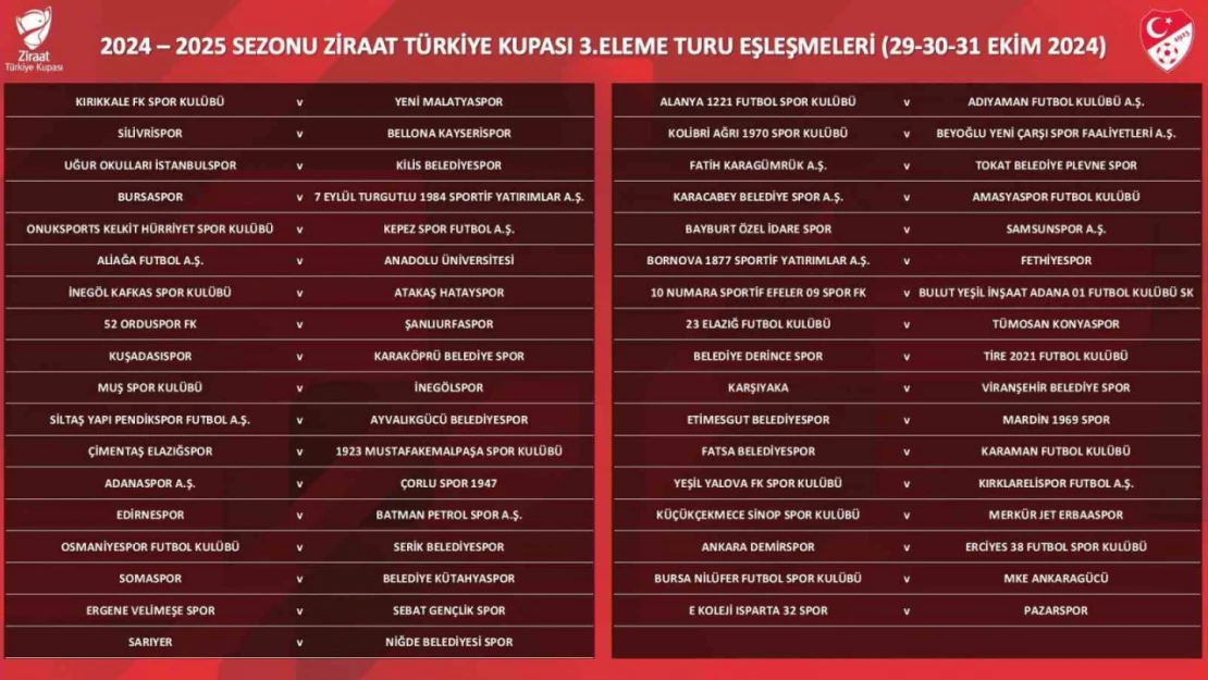 Ziraat Türkiye Kupası 3. Eleme Turu eşleşmeleri belli oldu