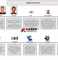 Mossad casusuna operasyon