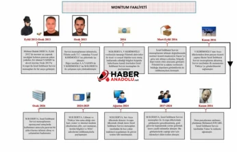 Mossad casusuna operasyon