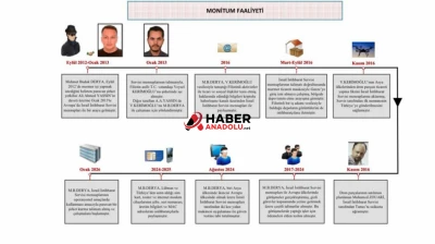 Mossad casusuna operasyon