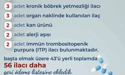 Bakan Işıkhan: 43'ü yerli üretim olmak üzere 56 ilacı daha geri ödeme listesine aldık