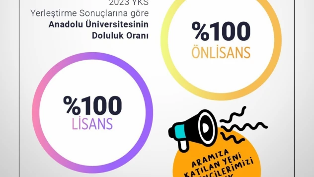 Anadolu Üniversitesi'nde 2023 yılında da tüm kontenjanlar dolu