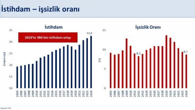 Bakan Şimşekten açıklamalar