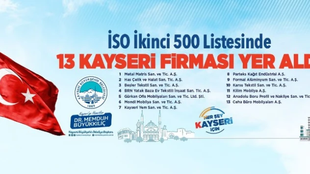 Büyükkılıç, İSO İkinci 500 Listesi'nde yer alan 13 kayseri firmasını tebrik etti