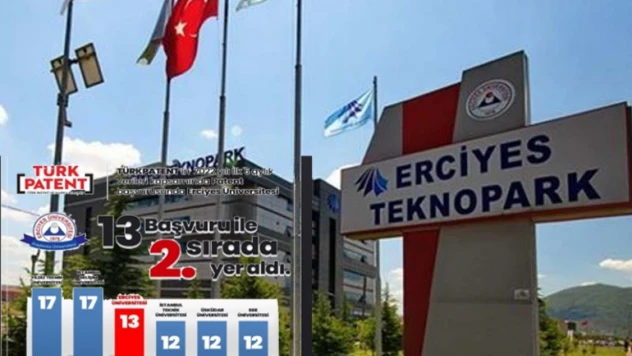 En fazla patent başvurusu yapan üniversiteler arasında ERÜ 2.sırada yer aldı.