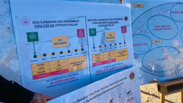 ilkbahar-yaz Eren Abluka operasyonlarının bilançosu açıklandı.