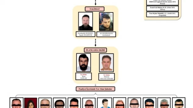 İranlı muhalifleri Türkiye'den kaçırmayı planlayan sanıkların davasında 4 tahliye