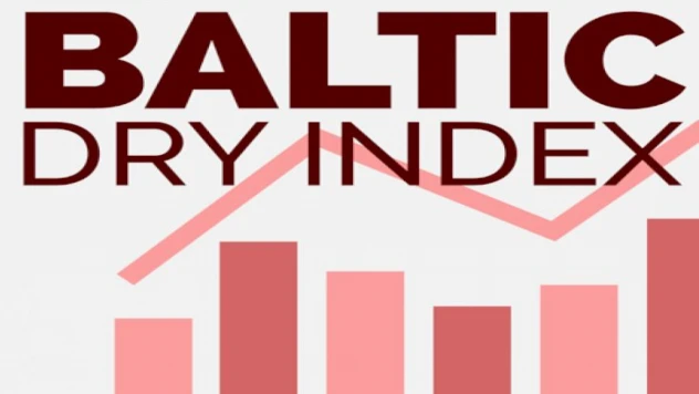 Küresel ticaretin önemli göstergelerinden Baltık Endeksi sıçrama yaptı