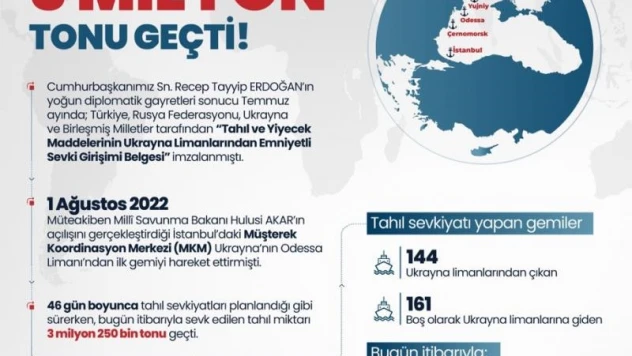 MSB: Tahıl koridorundan taşınan tahıl miktarı 3 milyon tonu geçti