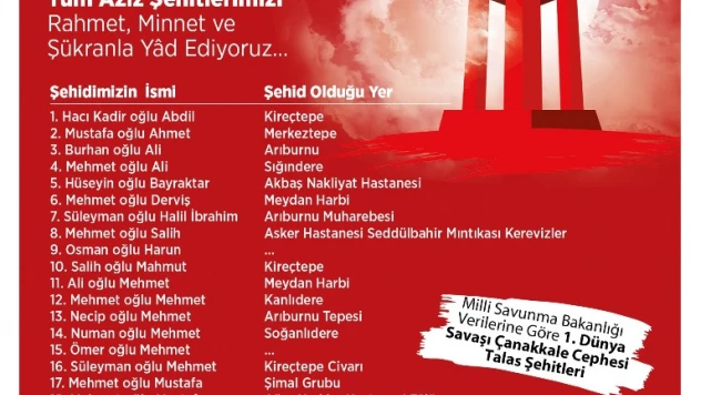 Talaslı Çanakkale şehitlerini anıldı.