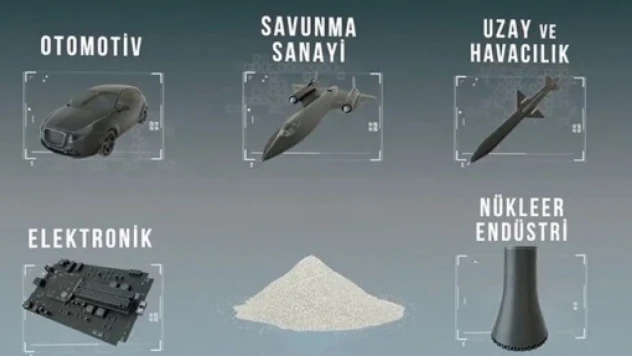 Türkiye bor karbürde dünya devi olma yolunda