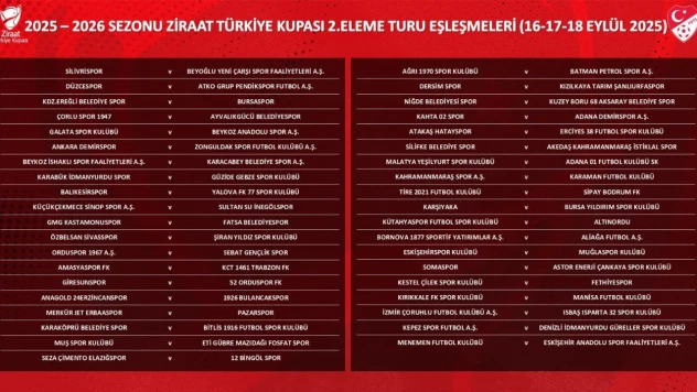 Türkiye Kupası 2. Eleme Turu kuraları çekildi