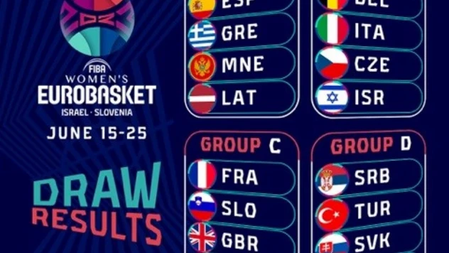 Türkiye'nin FIBA Kadınlar EuroBasket 2023 programı belli oldu