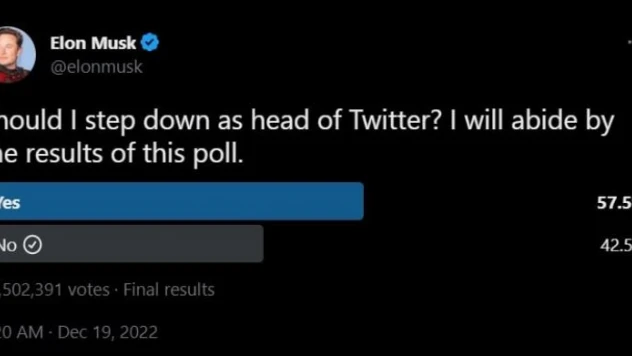 Twitter kullanıcılarının yüzde 57,5'i Elon Musk'ın istifa etmesini istiyor
