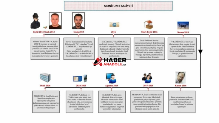 Mossad casusuna operasyon