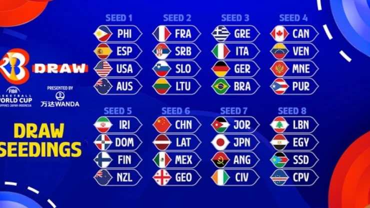 2023 FIBA Basketbol Dünya Kupası'nın kura çekimi torbaları belli oldu