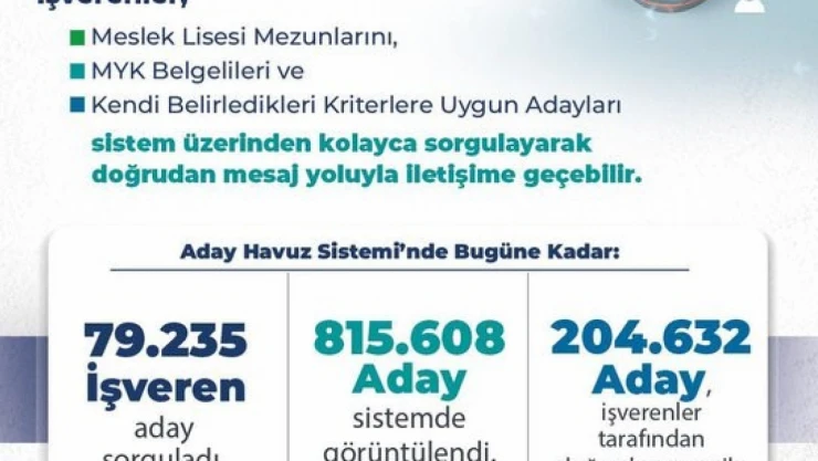 Bakan Işıkhan:  'Aday Havuz Sistemi ile 204 bin 632 iş arayan vatandaşımız ile iletişime geçildi'