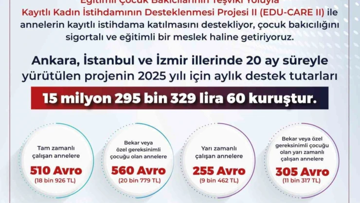 Bakan Işıkhan: 'EDU-CARE II ile annelerin kayıtlı istihdama katılmasını destekliyoruz
