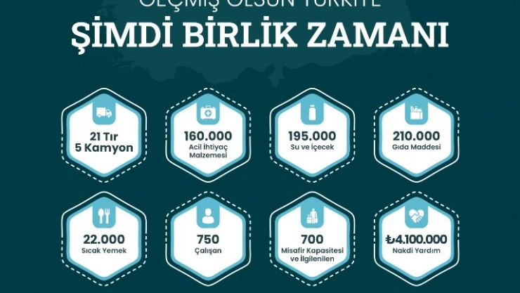 Enderun Eğitim Vakfı  yardım seferberliği hız kesmeden devam ediyor