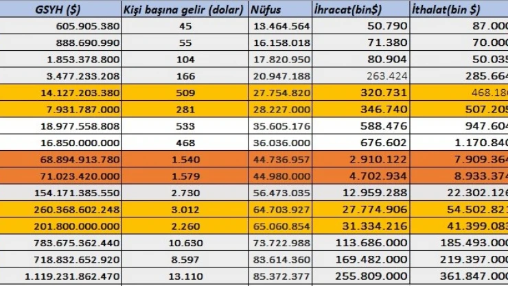 İstikrarı hedef alan askeri darbeler, Türkiye ekonomisinin yükselişine sekte vurdu