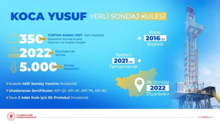 Koca Yusuf Yerli Sondaj Kulesi Göreve Hazır