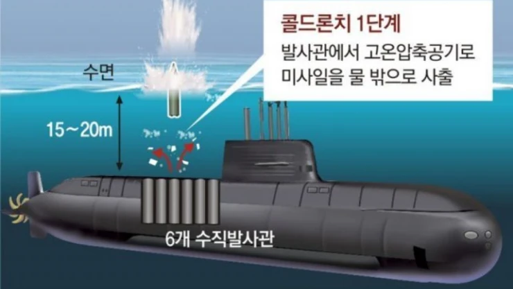 Pyongyang denizaltından balistik füze fırlatmaya hazırlanıyor