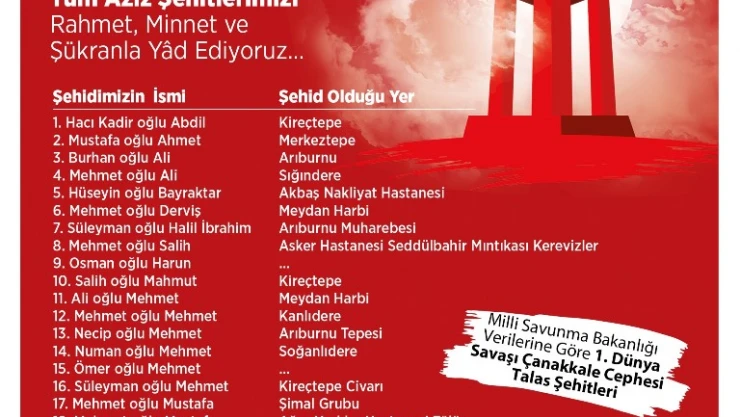 Talaslı Çanakkale şehitlerini anıldı.