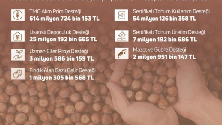 Tarım ve Orman Bakanı Vahit Kirişci: Tarımsal destek ödemelerini bugün çiftçilerimizin hesaplarına aktarıyoruz.