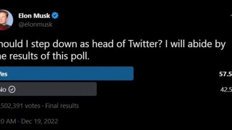 Twitter kullanıcılarının yüzde 57,5'i Elon Musk'ın istifa etmesini istiyor