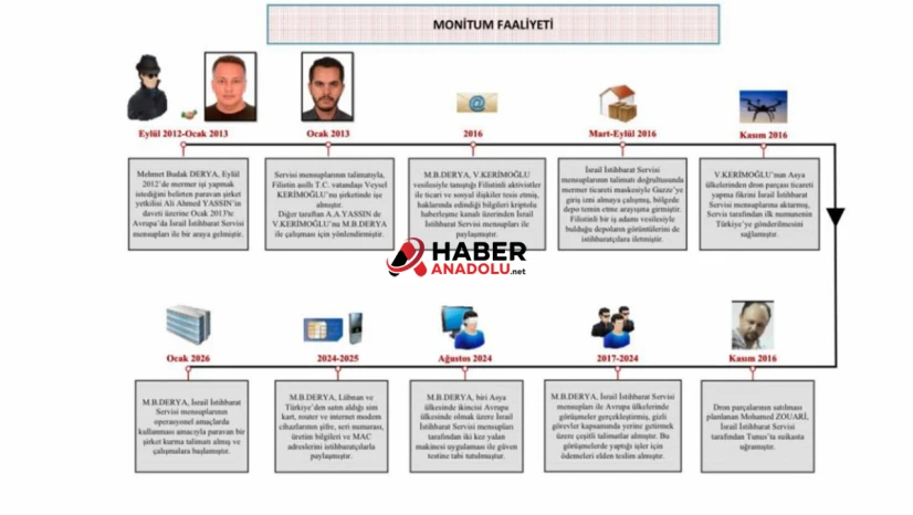 Mossad casusuna operasyon